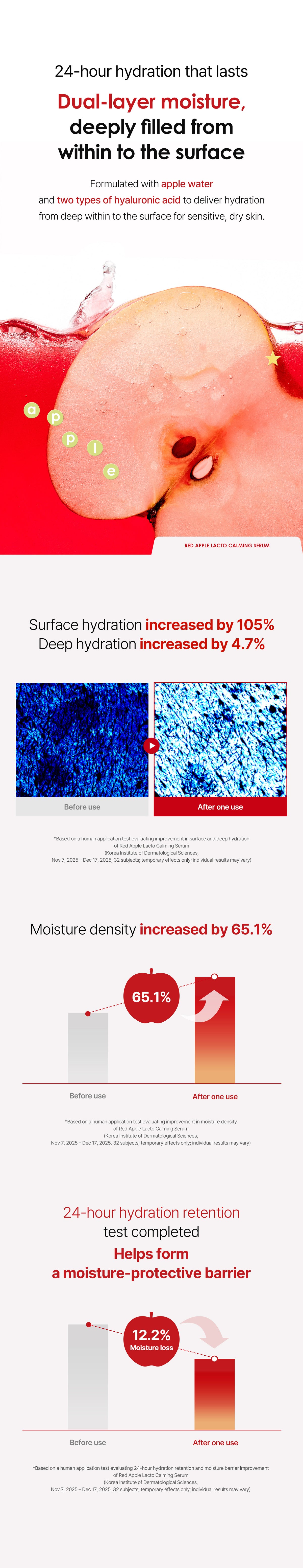 Dual-layer moisture and hydration results